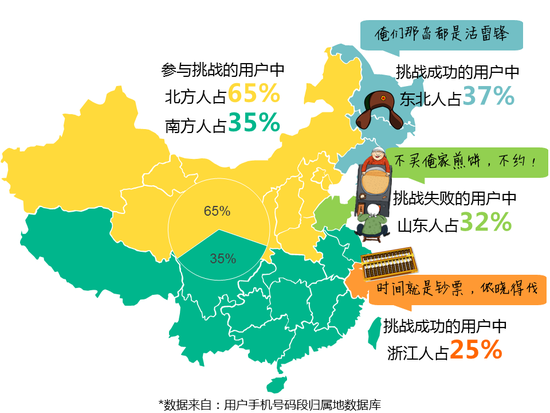 山东真的是人口外流吗_山东人口流动趋势图(3)