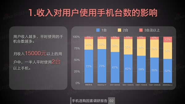 人口因素对手机的影响_家庭因素对人格的影响