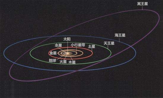 看冥王星照片如何跨越48亿公里抵达地球?