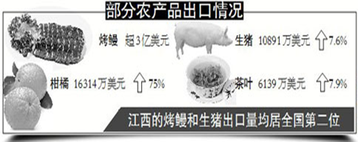 江西农产品境外卖得好