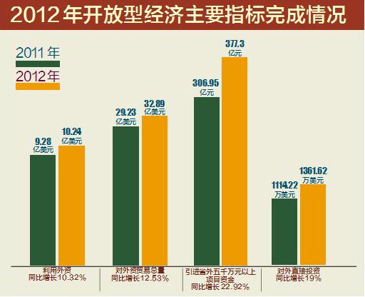 18年我国经济总量和财政收入_我国经济总量照片(2)