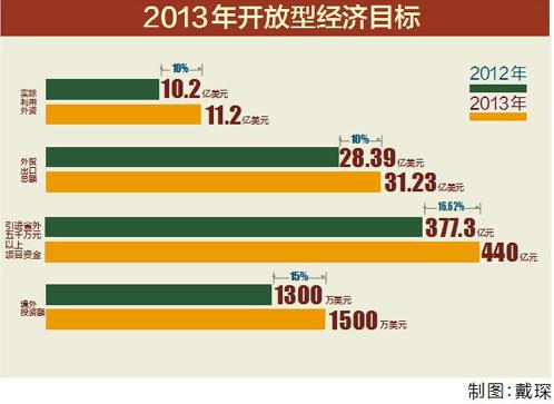 18年我国经济总量和财政收入_我国经济总量照片(2)